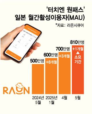 /그래픽=김현정