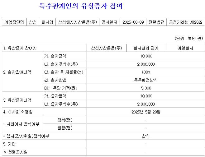 /사진=금융감독원 전자공시시스템