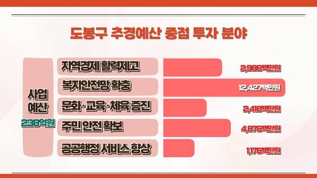도봉구청 제공