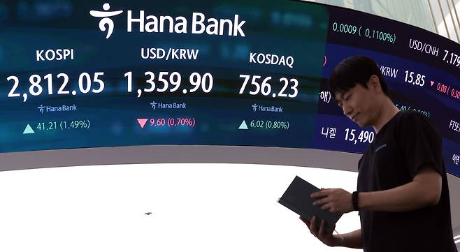 5일 서울 중구 하나은행 딜링룸 현황판에 코스피 지수 등이 표시되고 있다. 이날 코스피 지수는 전 거래일 대비 41.21포인트(1.49%) 오른 2,812.05에, 코스닥은 6.02포인트(0.80%) 오른 756.23에 장을 마감했다. [연합]