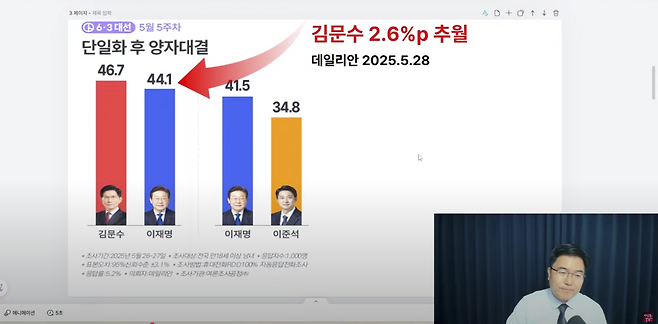 ‘이영풍TV’의 한 장면. KBS 기자 출신인 그는 지난 총선 때 국민의힘 후보로 경선에 나선 바 있다. ⓒ이영풍TV 유튜브 갈무리