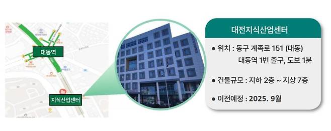 대전일자리경제진흥원 이전 [대전시 제공. 재판매 및 DB금지]