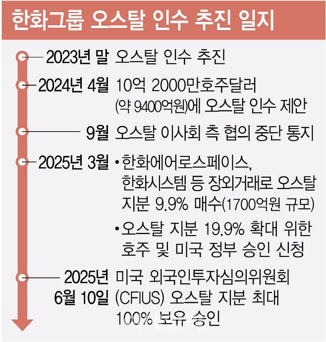 [이데일리 김정훈 기자]