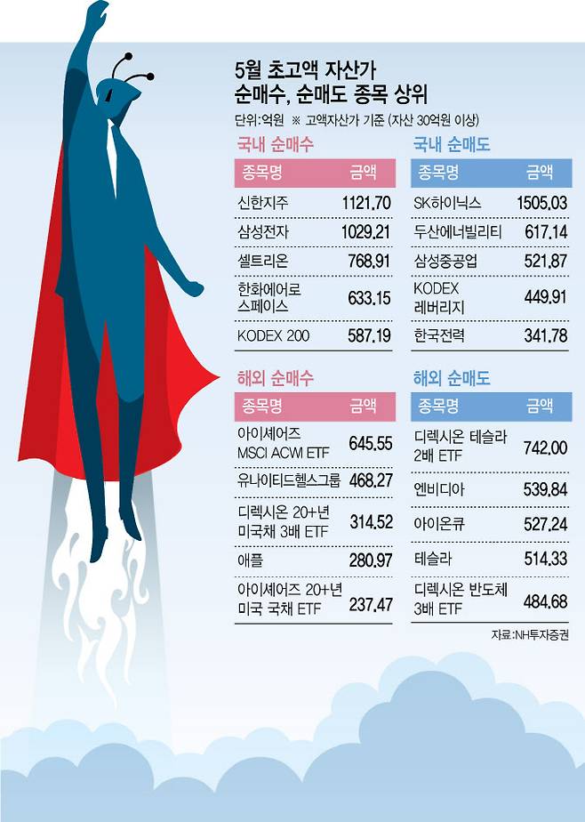 (그래픽=이데일리 이미나 기자)