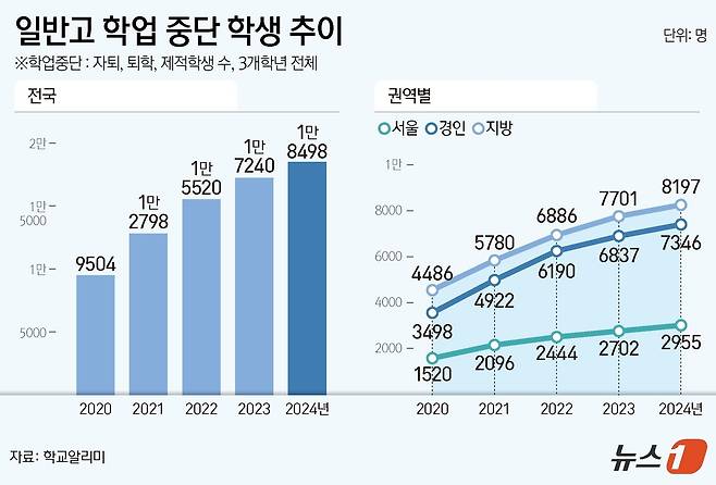 ⓒ News1 양혜림 디자이너