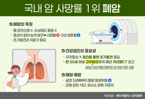 일러스트=에이치플러스양지병원