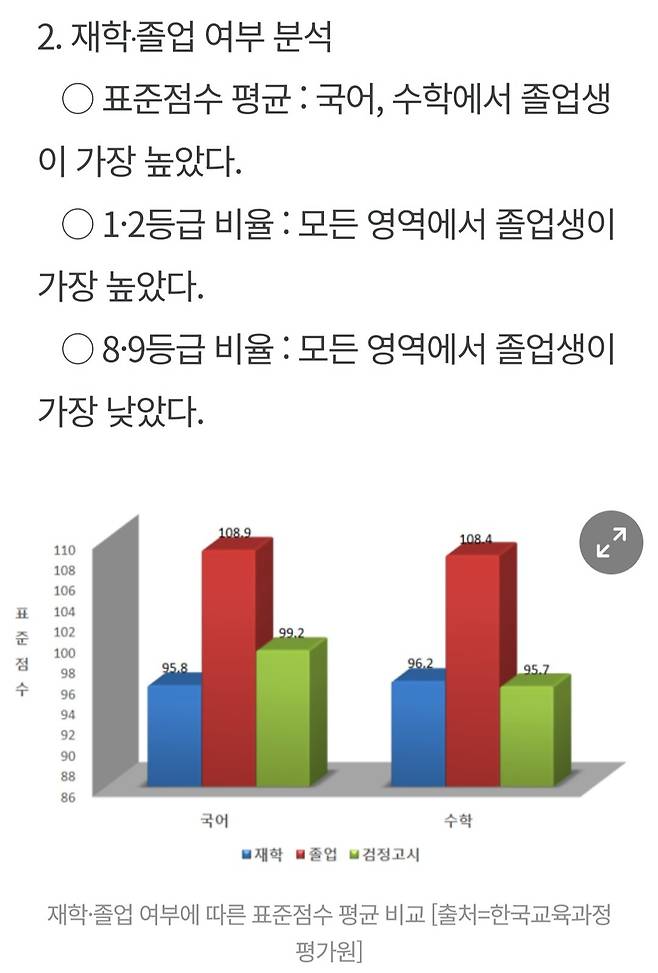 Screenshot_20250610_070507_NAVER.jpg 평가원에서 공개한 작년수능 성적 관련 통계