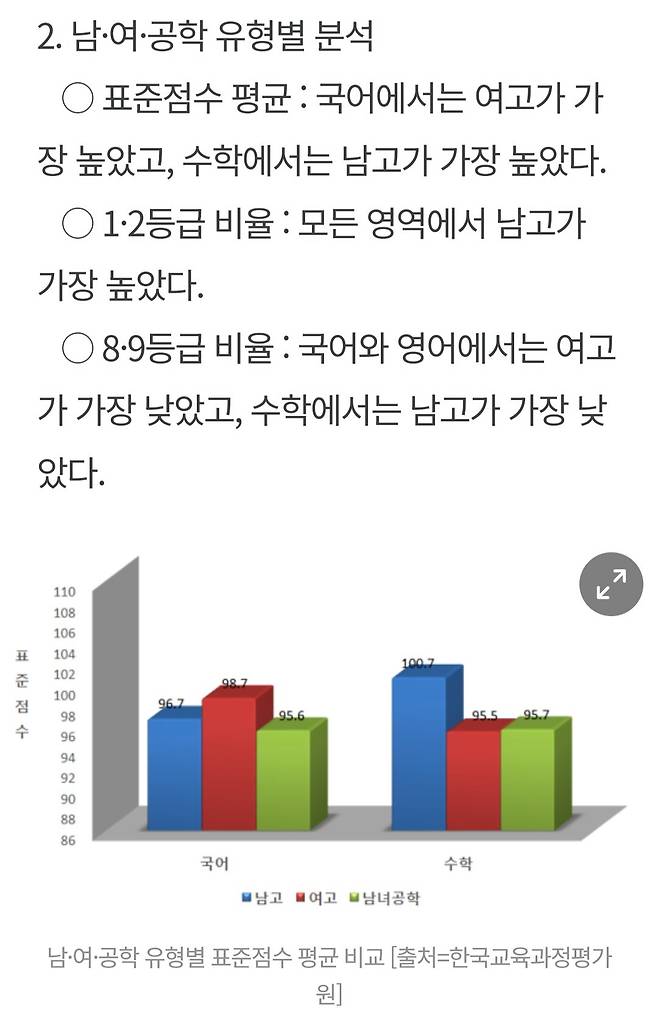 Screenshot_20250610_070528_NAVER.jpg 평가원에서 공개한 작년수능 성적 관련 통계