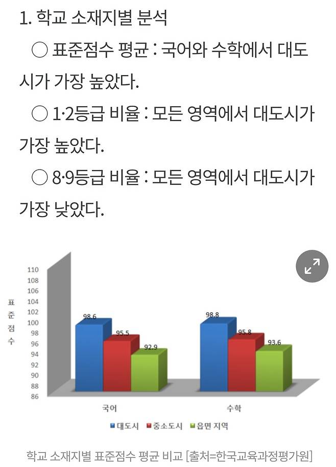 Screenshot_20250610_070534_NAVER.jpg 평가원에서 공개한 작년수능 성적 관련 통계