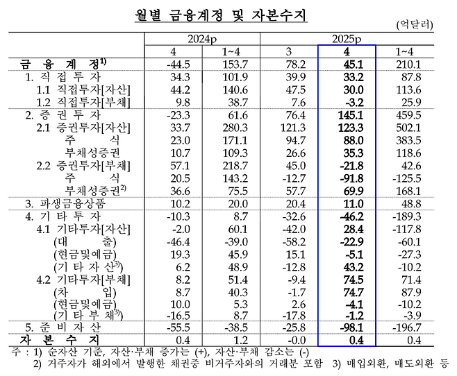 한국은행 제공.