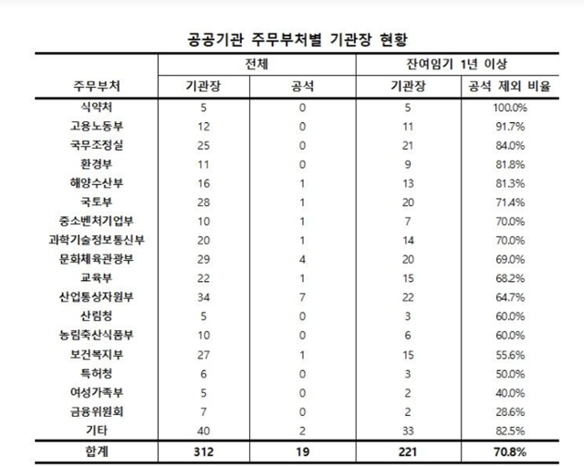 리더스인덱스 제공