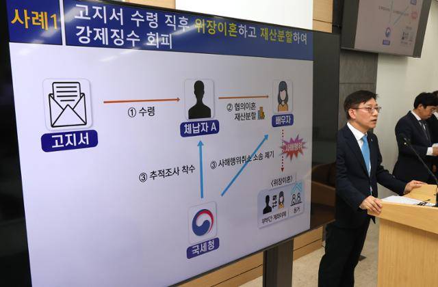안덕수 국세청 징세법무국장이 10일 정부세종청사 국세청 기자실에서 '가짜 이혼'으로 재산을 분할해 숨기거나 회사 배당을 부풀리는 등 수법으로 세금을 안 내고 피해 온 고액 상습 체납자 710명을 재산 추적 조사 대상자로 선정했다고 설명하고 있다. 연합뉴스