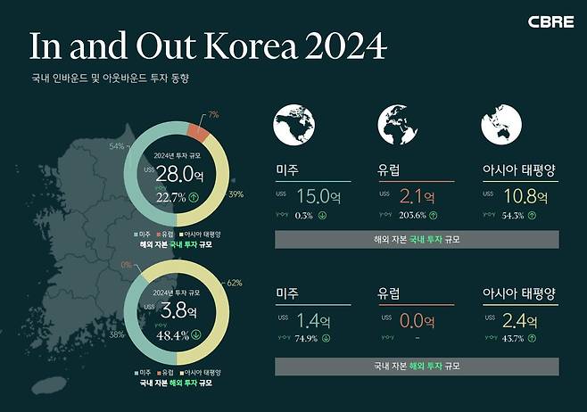 CBRE 코리아 인앤아웃 코리아 2024
