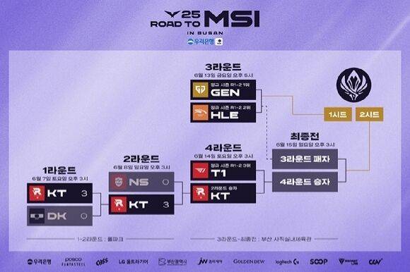 '2025 LCK MSI 대표 선발전' 대진표 / LCK 제공