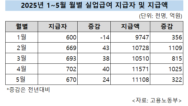 [고용노동부 제공]