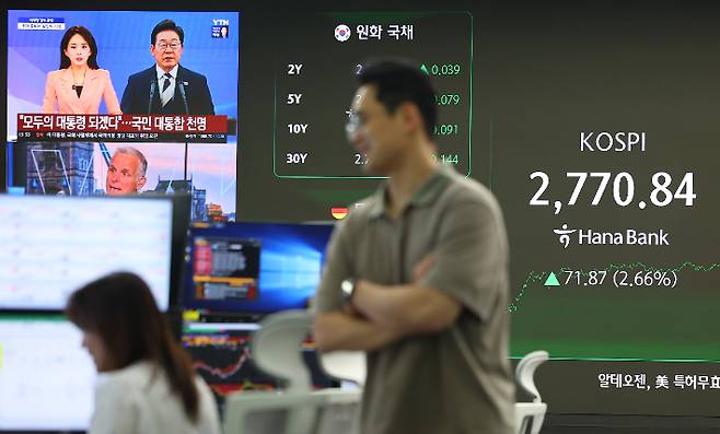 코스피가 2% 이상 오르며 2,770선을 넘긴 4일 서울 중구 하나은행 딜링룸 스크린에 코스피 지수와 이재명 대통령 취임 관련 뉴스가 표시돼 있다. 연합뉴스