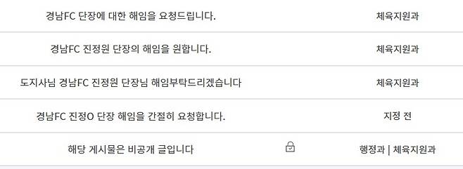 경남도 홈페이지 도민과의 소통 게시판  [경남도 홈페이지 캡처 재판매 및 DB 금지]