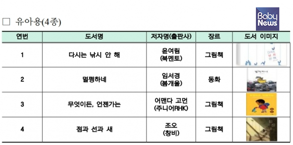 2025년 우수환경도서 유아용. ⓒ환경부