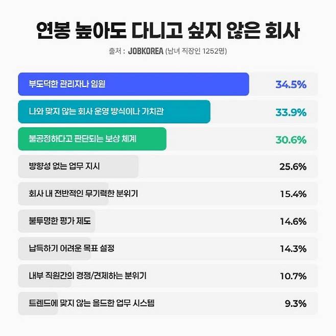 (사진=잡코리아)