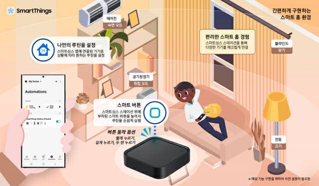 삼성전자 스마트싱스 이미지.(이미지=삼성전자)