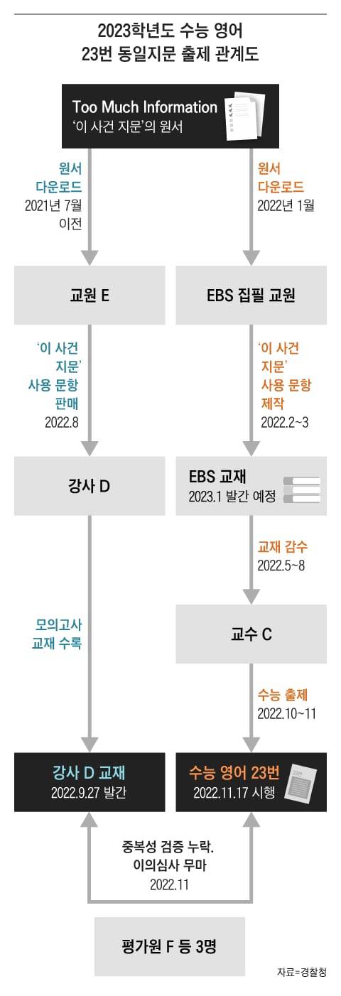 그래픽=조선디자인랩 이연주