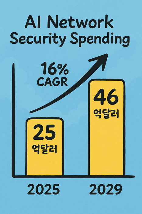 출처: 주니퍼리서치