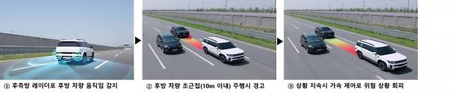 현대모비스 후방 충돌 방지 기술 시연 사진=현대모비스