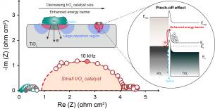 촉매층·확산층 계면 전자 전달 저항 관련 인포그래픽. [사진=KAIST]