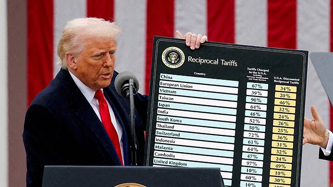 트럼프 대통령이 국제비상경제권한법을 근거로 각국에 대한 상호 관세를 발표하고 있다.