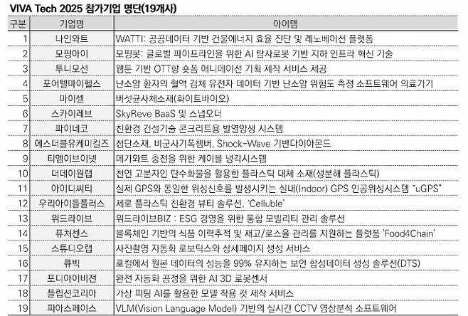 자료=창업진흥원