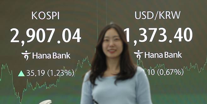 코스피가 2900대에 안착한 11일 서울 중구 하나은행 딜링룸 현황판에 코스피 종가가 표시돼있다. 코스피 지수 종가는 전 거래일 대비 35.19포인트(1.23%) 오른 2907.04, 코스닥 지수는 전 거래일보다 15.09포인트(1.96%) 오른 786.29로 장을 마쳤다. [연합]