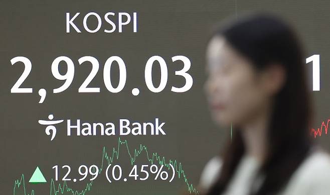코스피가 7거래일 연속 오르며 2,920선으로 거래를 마친 12일 서울 중구 하나은행 딜링룸 스크린에 코스피가 표시돼 있다. (사진=연합뉴스)