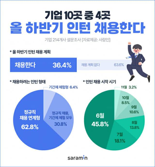 하반기 인턴 채용