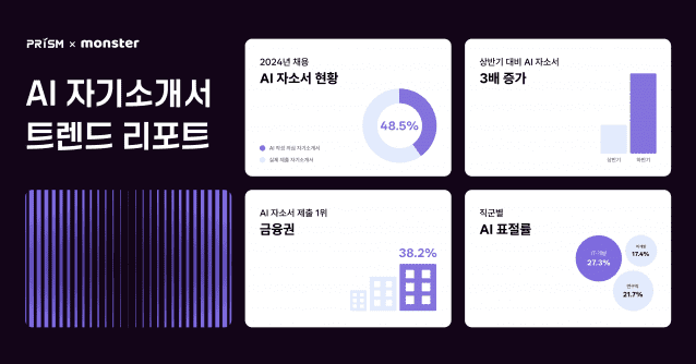 AI 자기소개서 트렌드 리포트 (사진=무하유)