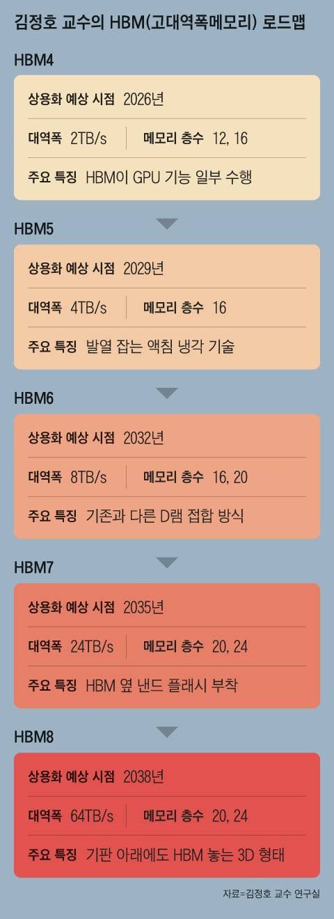 그래픽=백형선