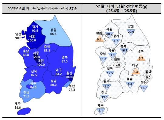 6월 시도별 아파트 입주 전망 지수. 주택산업연구원 제공