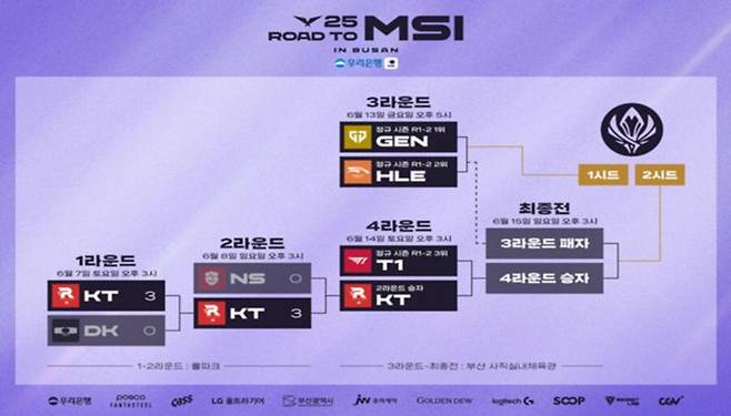2025 LCK MSI 선발전 일정표. LCK·부산시 제공