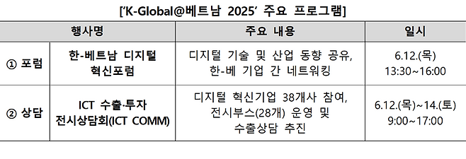 과기정통부, 호치민서 ‘K-Global@베트남 202