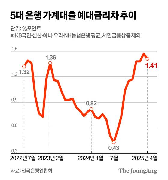김경진 기자