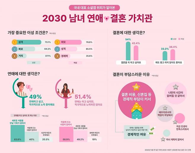 사진=엔라이즈
