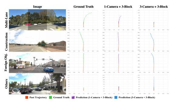 라이드플럭스와 한양대 IRCV 연구팀이 제안한 주행 경로 계획 모델 내용.(사진=라이드플럭스)