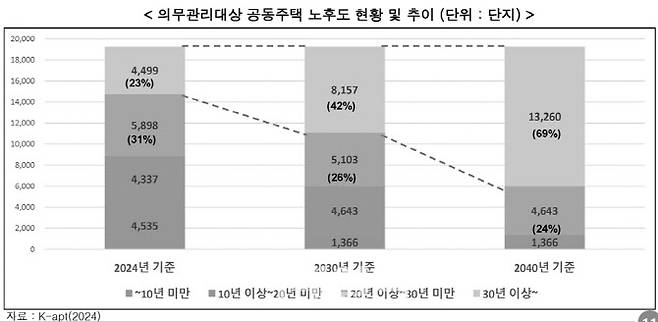 자료: 강은택 한국주택관리연구원 박사