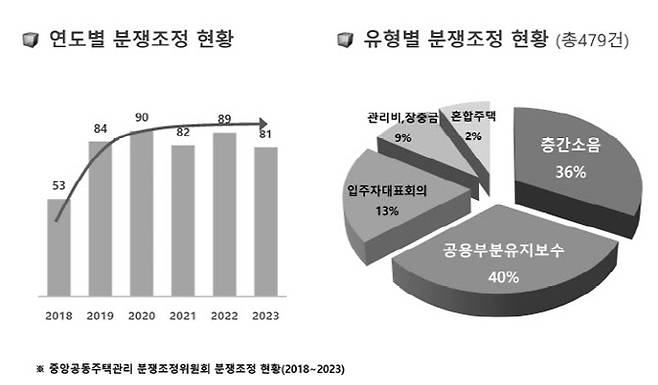 자료: 강은택 한국주택관리연구원 박사