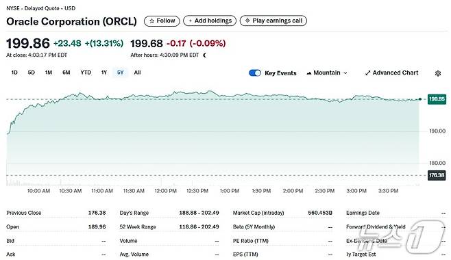 오라클 일일 주가추이 - 야후 파이낸스 갈무리