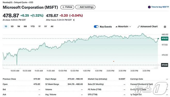 MS 일일 주가추이 - 야후 파이낸스 갈무리