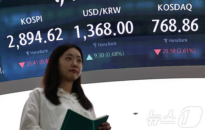 13일 오후 서울 중구 하나은행 본점 딜링룸 전광판에 종가가 표시되고 있다. 이날 코스피 지수는 전 거래일 대비 25.41p(0.87%) 하락한 2894.62, 코스닥 지수는 20.59p(2.61%) 하락한 768.86으로 장을 마감했다. 원·달러 환율은 전 거래일 주간거래 종가보다 10.9원 오른 1369.6원에 주간 거래를 마감했다. 2025.6.13/뉴스1 ⓒ News1 김도우 기자