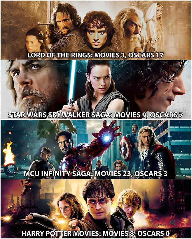 image.png 장르불문 21세기 최고의 영화 = 반지의 제왕 가능?