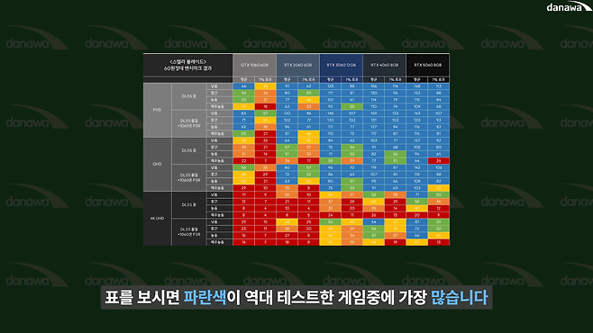 014.png 스텔라 블레이드 그래픽카드 벤치마크