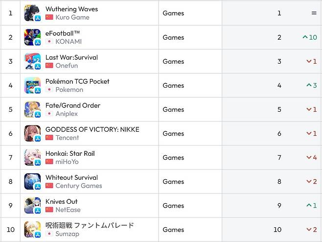 일본 앱스토어 순위(자료 출처-data.ai)