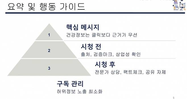 ‘영상 추천 AI 알고리즘 잘 가꿔가는 법’ 요약. 강은교 교수 제공